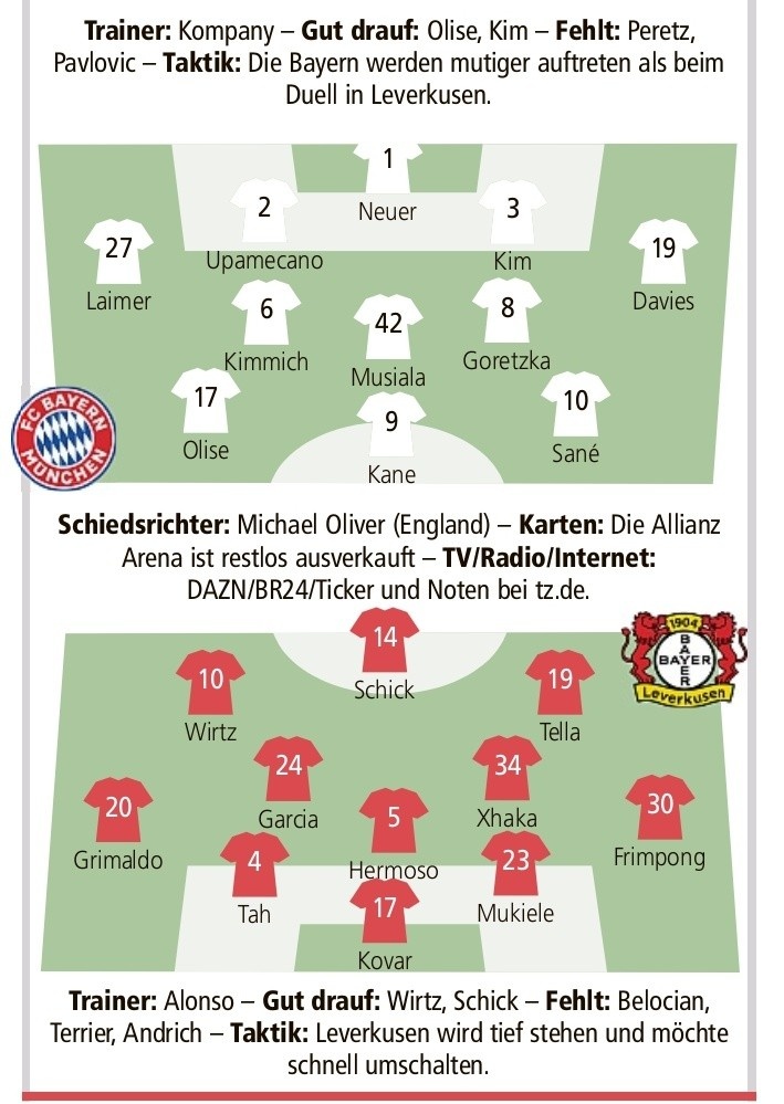  德媒預(yù)測拜仁vs藥廠首發(fā)：凱恩PK?？耍_內(nèi)、基米希在列