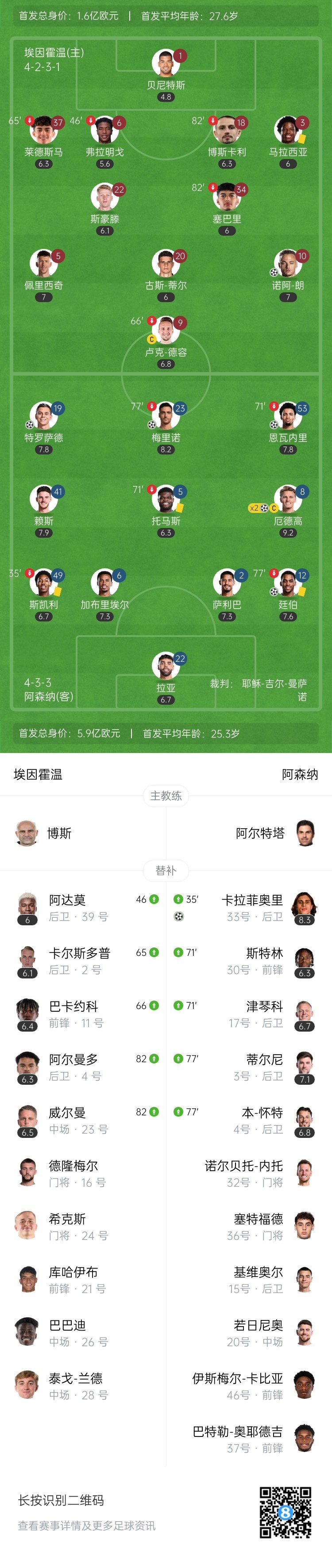  天才特塔！阿森納單場派上全部6個(gè)邊衛(wèi)踢個(gè)遍