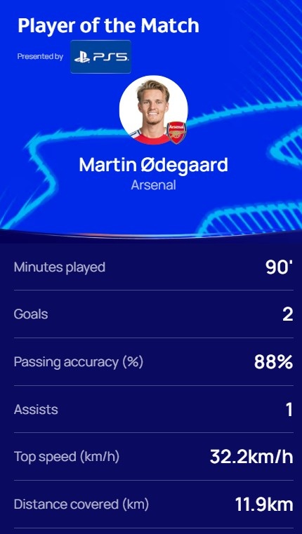  2球1助攻，歐冠官方：厄德高當選阿森納7-1埃因霍溫全場最佳