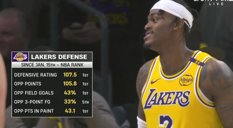  固若金湯！1月15日起湖人多項(xiàng)防守?cái)?shù)據(jù)高居聯(lián)盟榜首