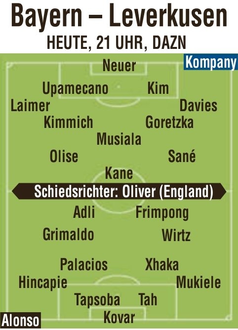  圖片報預測拜仁vs藥廠首發(fā)：穆西亞拉pk維爾茨，扎卡、凱恩先發(fā)