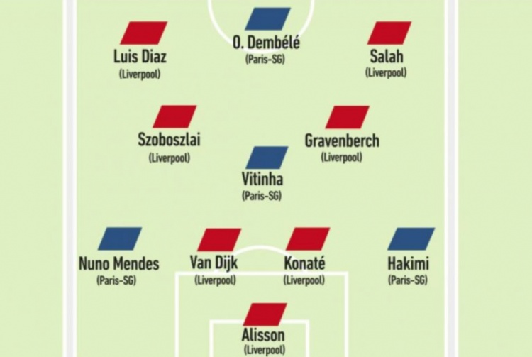  雙料舊將西索科評紅軍&巴黎最佳陣：中鋒登貝萊、后腰維蒂尼亞