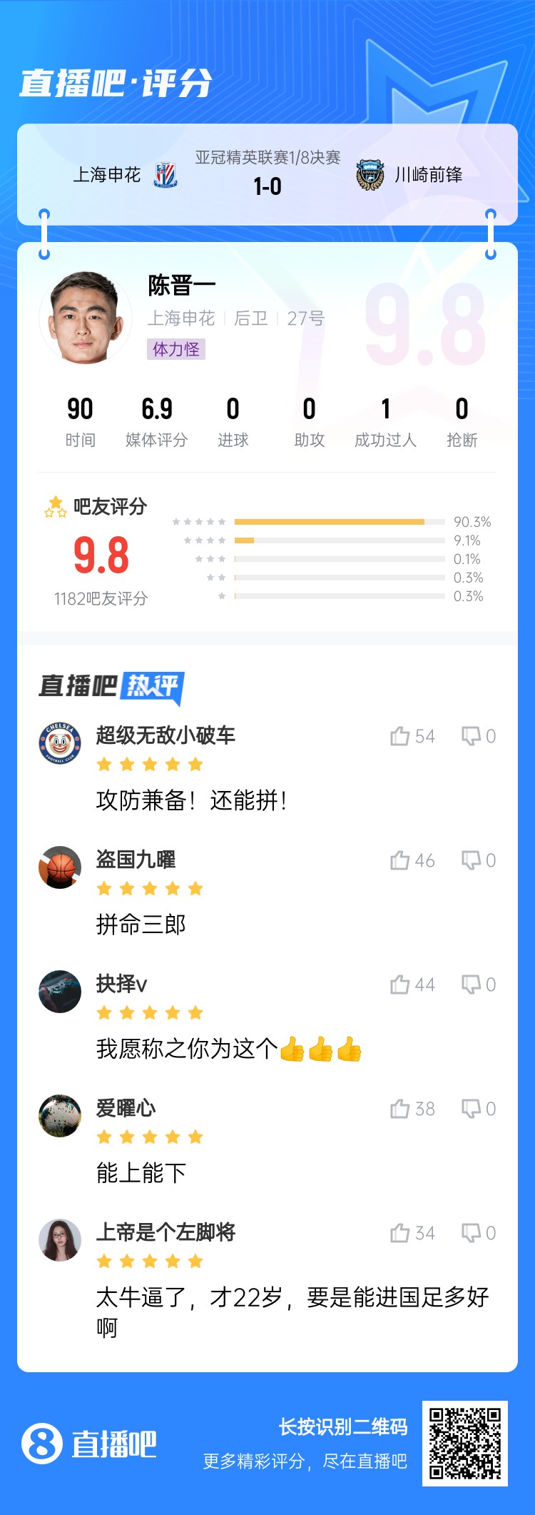  全能邊后衛(wèi)！吧友評陳晉一：太牛了！才22歲，要是能進(jìn)國足多好