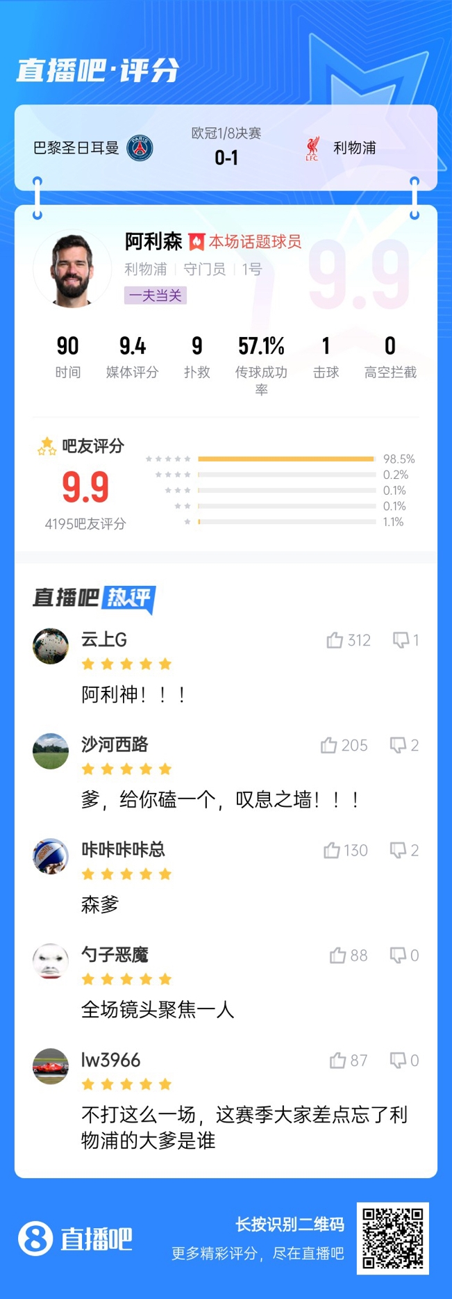  生涯又一封神戰(zhàn)！阿利森9次撲救一覽，換個門將要被打成篩子