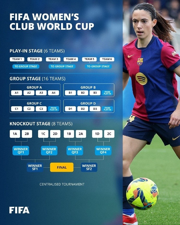  足球報介紹女足世俱杯：四年一次，13個小組賽名額&亞足聯(lián)2個