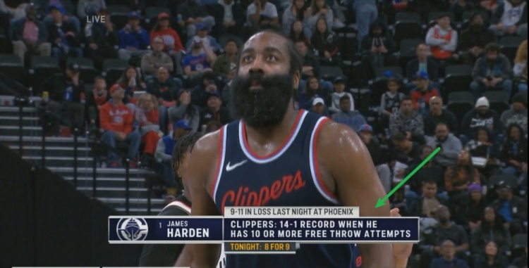  晴雨表！哈登獲得10次以上罰球時(shí)快船14勝1負(fù) 本場已9罰8中