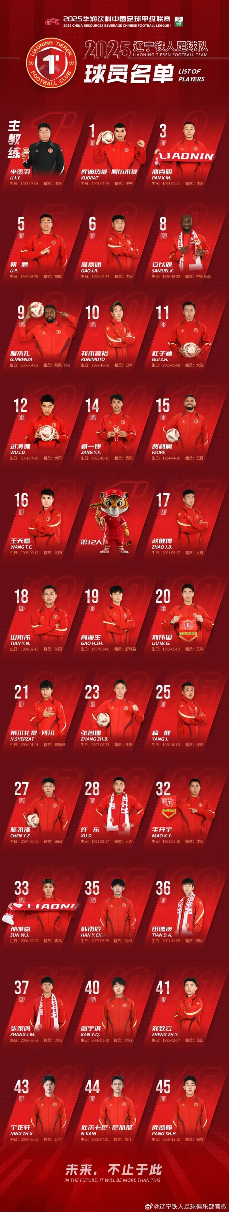  尚未完成入籍？方愛(ài)東、伍小海未進(jìn)入遼寧鐵人新賽季一線隊(duì)名單