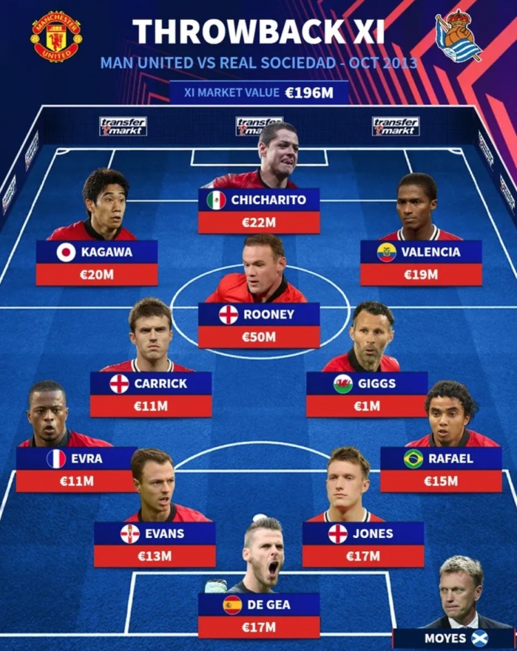  恍如隔世！曼聯(lián)12年前戰(zhàn)皇社首發(fā)：莫耶斯掛帥，香川&吉格斯領(lǐng)銜