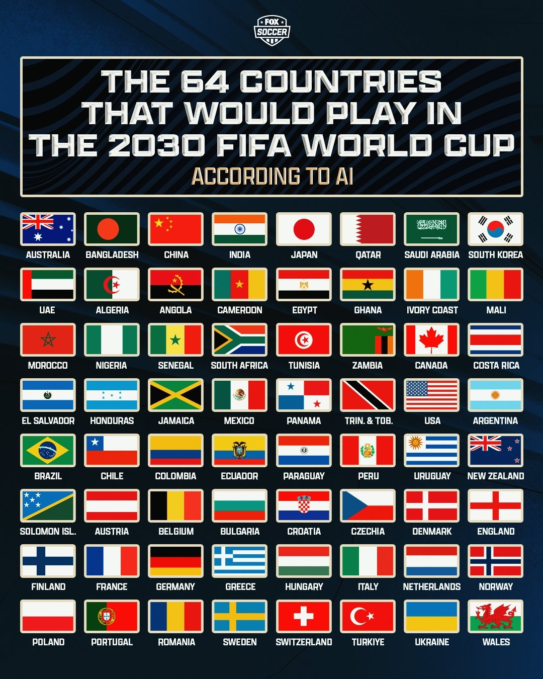  魔幻！ChatGPT列若世界杯擴軍的64隊：中國、印度、所羅門群島等