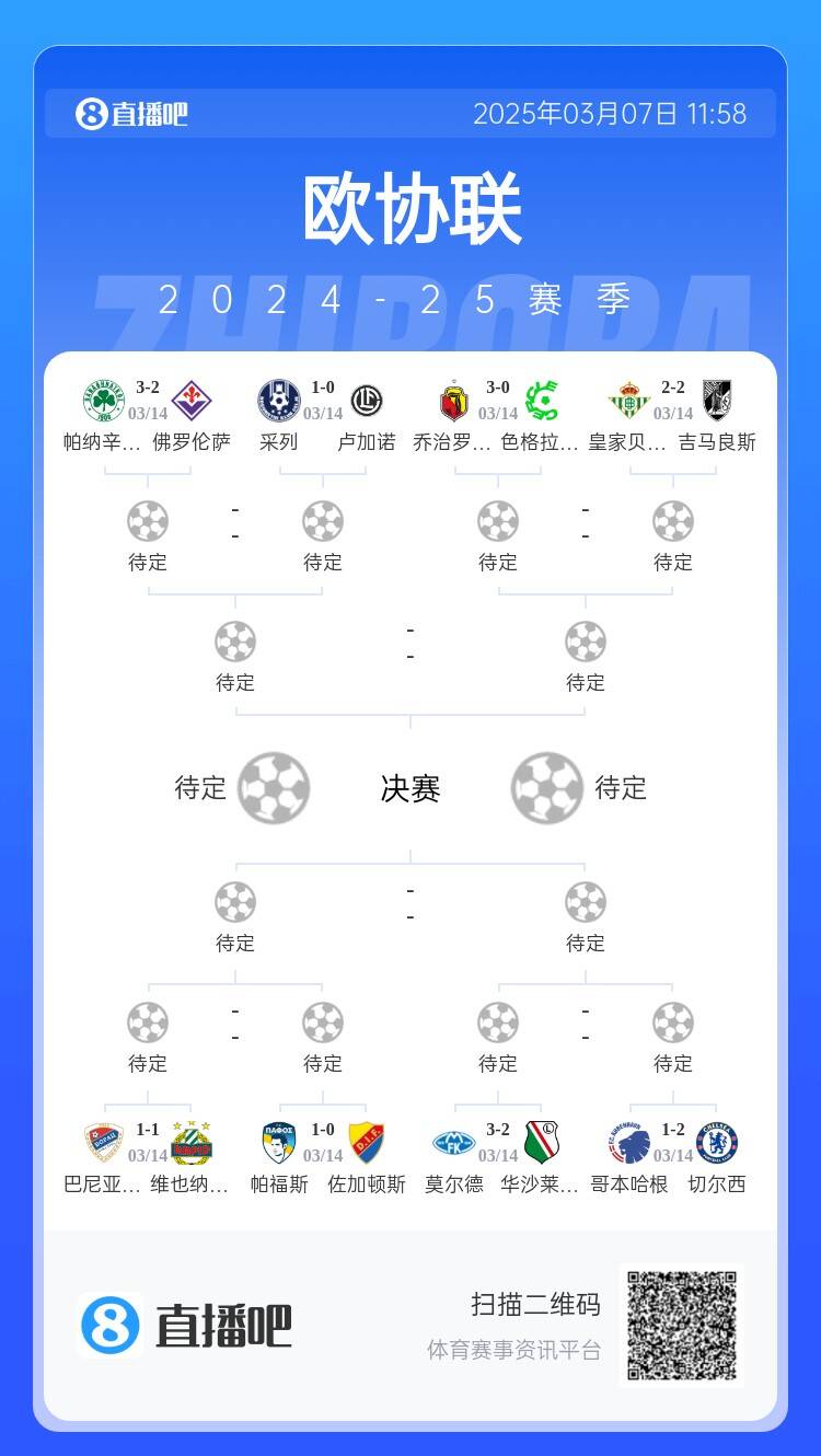  歐協(xié)都拿捏不了？五大聯(lián)賽3隊(duì)打歐協(xié)僅切爾西勝，還有2隊(duì)早已出局