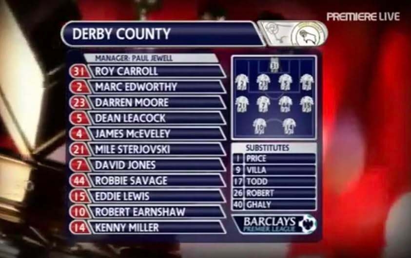  難以超越！2007/08賽季，德比郡在英超整賽季拿了11分