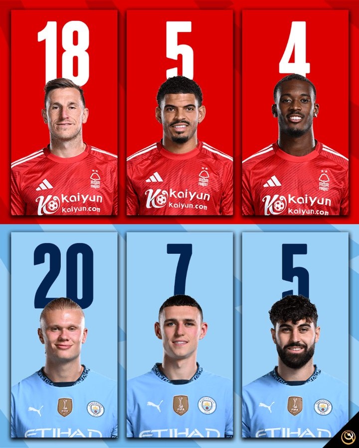  媒體列森林和曼城最佳射手海報：伍德18球，哈蘭德20球，后衛(wèi)上榜