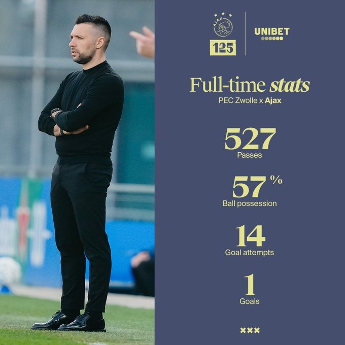  賈府回來了?35歲少帥率領(lǐng)阿賈克斯豪取荷甲10連勝，剩9輪8分領(lǐng)跑