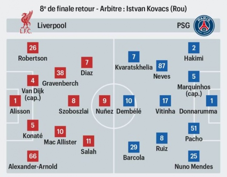  法媒預(yù)測利物浦vs巴黎首發(fā)：薩拉赫對(duì)決登貝萊，努涅斯出戰(zhàn)