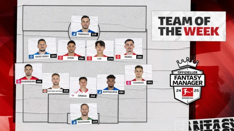  德甲本輪官方最佳陣：格雷羅、李在城領(lǐng)銜，鮑曼、斯坦尼西奇在列