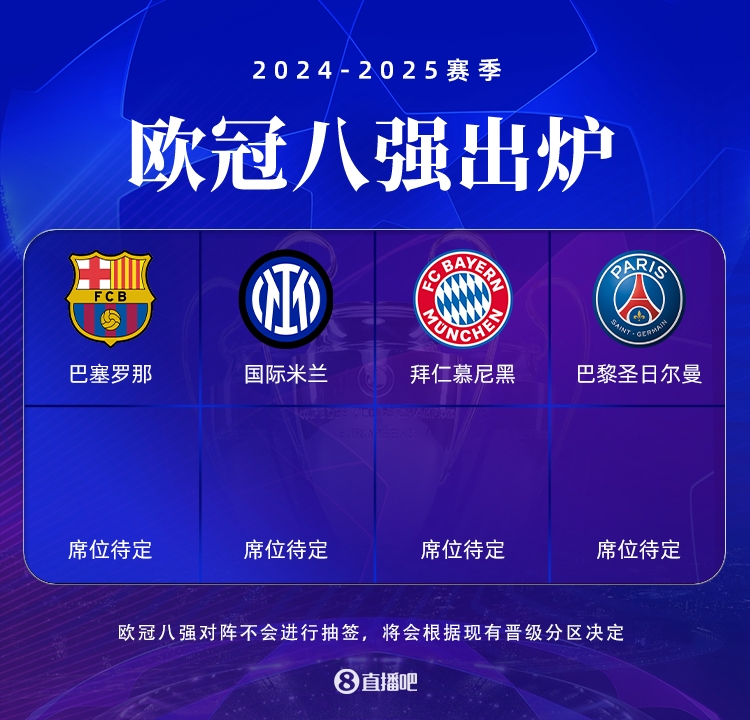  歐冠8強出爐4席：拜仁將戰(zhàn)國米！巴黎逆轉(zhuǎn)利物浦！巴薩在列