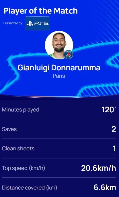  兩次撲點(diǎn)！歐冠官方：多納魯馬當(dāng)選巴黎vs利物浦全場最佳