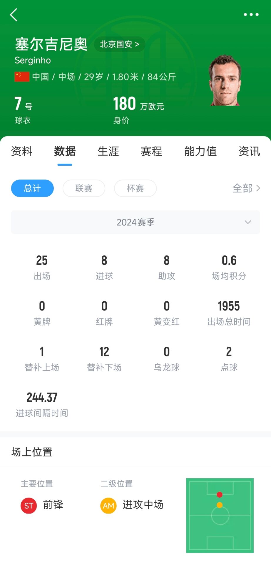  記者：塞鳥應(yīng)該是身份證護照都搞定了，蹲一個國家隊補招公告