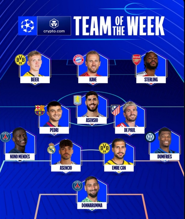  歐冠官方本輪最佳陣：凱恩領(lǐng)銜，佩德里、斯特林、多納魯馬在列