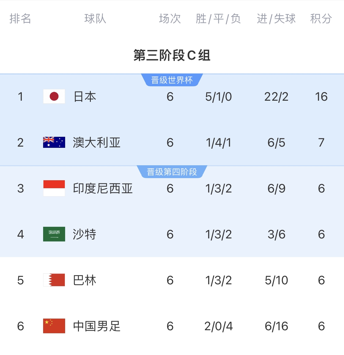  利好！塞鳥具備出場(chǎng)資格，你認(rèn)為國(guó)足3月兩場(chǎng)世預(yù)賽能搶下幾分？