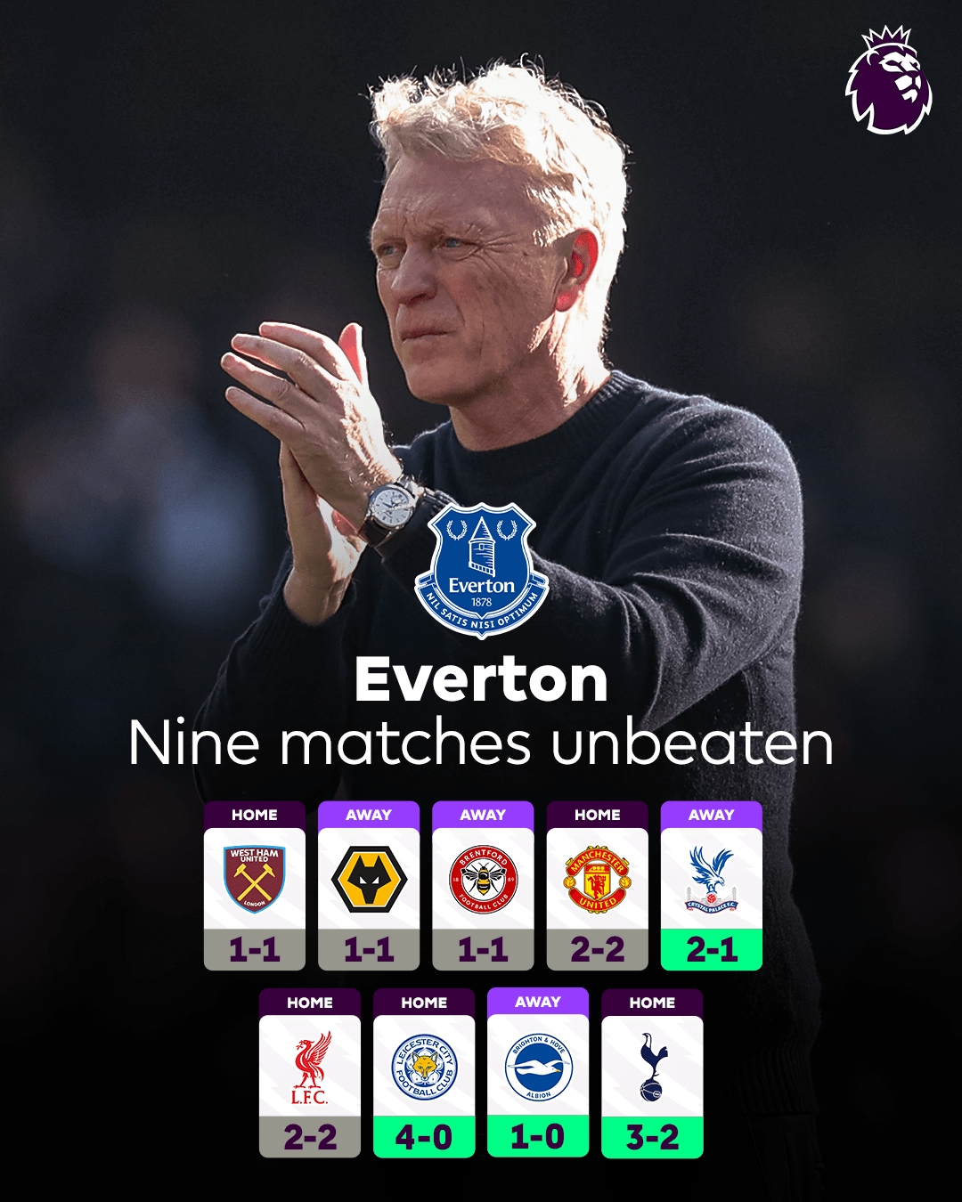  下賽季大干一場！莫耶斯率埃弗頓聯(lián)賽9場不敗，領(lǐng)先降級區(qū)17分