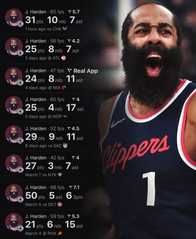  退步到啥時候了？哈登近8戰(zhàn)場均29分6.6板10.1助 包括單場50分