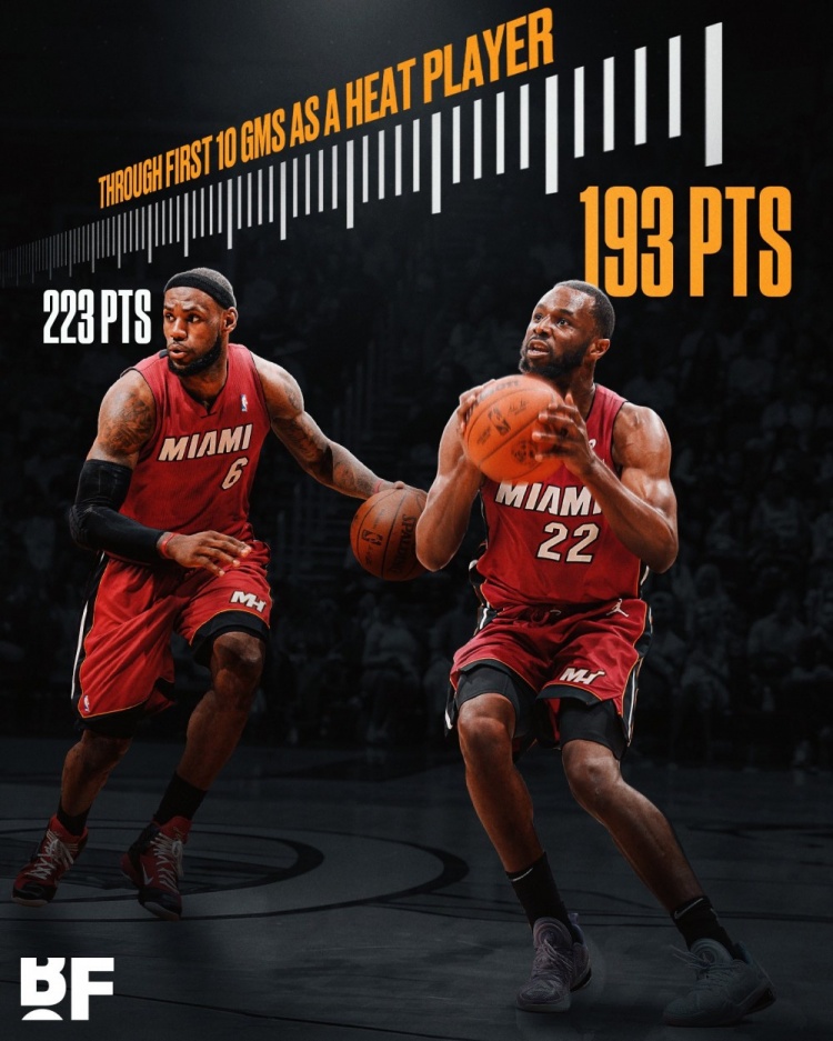  超額了！維金斯熱火生涯前10場共得193分 2010年詹姆斯后最多