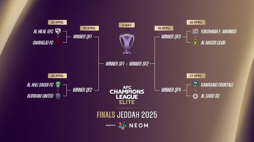  沙特三強(qiáng)能否全進(jìn)4強(qiáng)？勝利簽運(yùn)稍差抽中橫濱，新月&國(guó)民均好簽