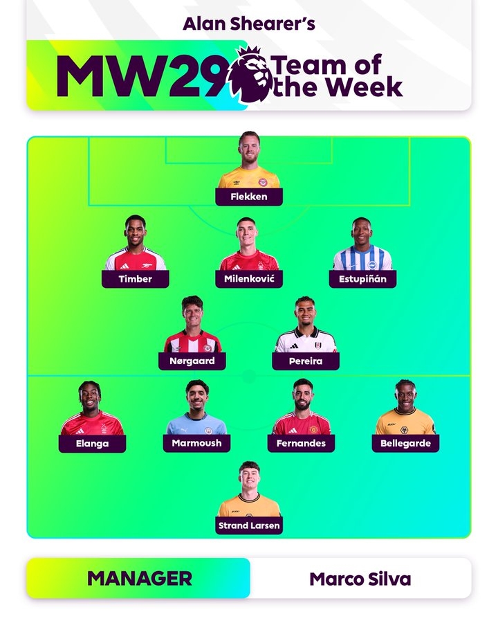  希勒評本輪英超最佳陣容：B費領(lǐng)銜，廷伯、馬爾穆什、佩雷拉入選