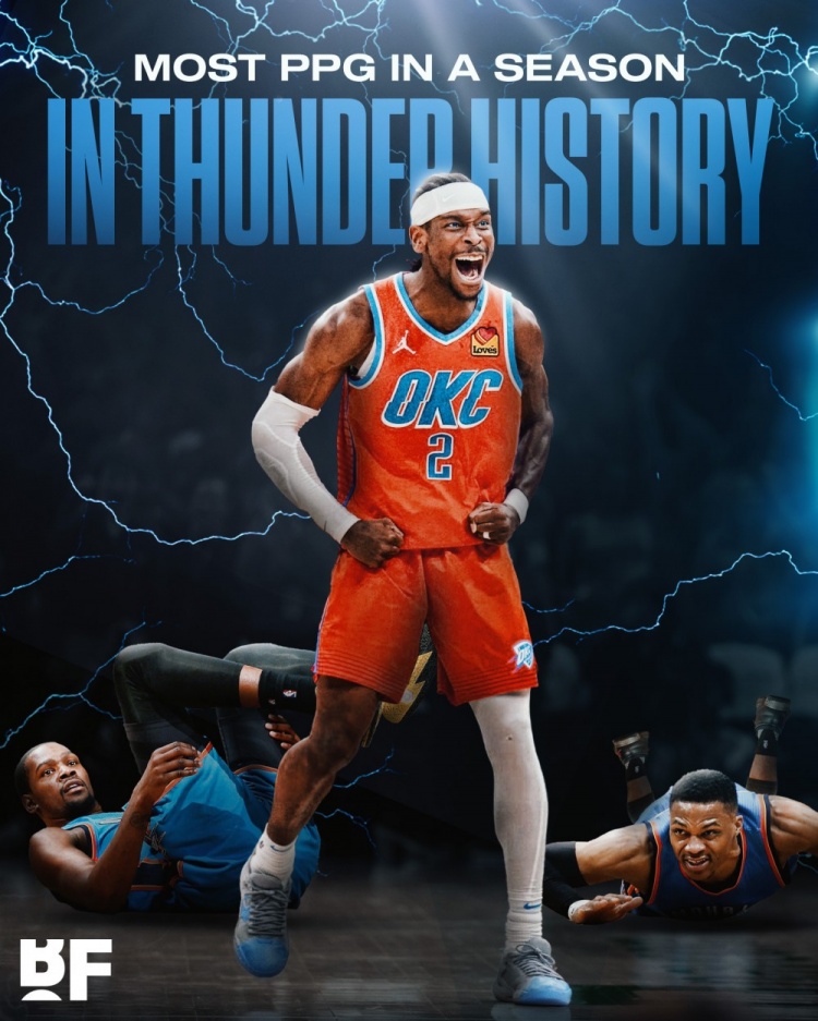  預(yù)定MVP？SGA場均得分達到33分 超越MVP賽季的KD威少排隊史第一