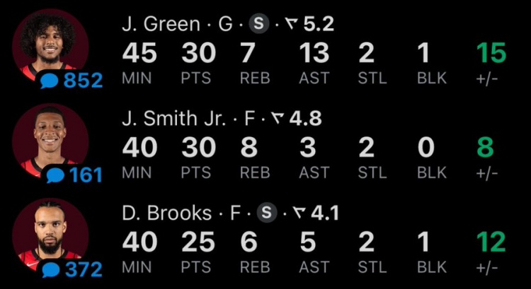  三桿槍！格林、小賈巴里和狄龍今天均25+5三分 隊史首個三人組