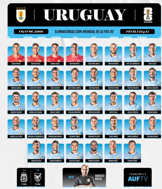  烏拉圭大名單：努涅斯、巴爾韋德、烏加特、本坦庫爾入選