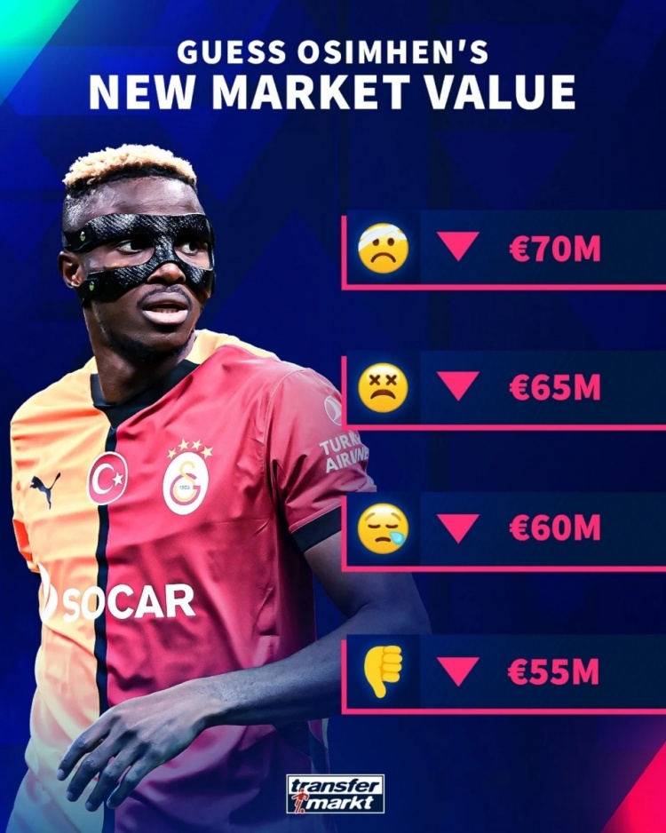  確定下跌！德轉(zhuǎn)預(yù)熱奧斯梅恩身價(jià)變化，最低降至5500萬(wàn)歐元