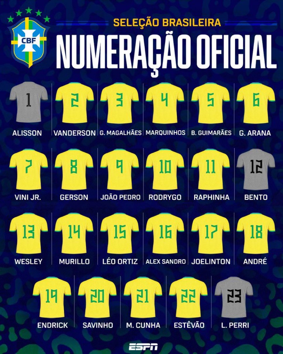  巴西最新號碼：若昂-佩德羅9號、維尼修斯7號、羅德里戈10號