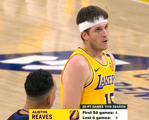  挺身而出！里夫斯賽季前56場僅4次28+ 本場之前最近4場全部28+