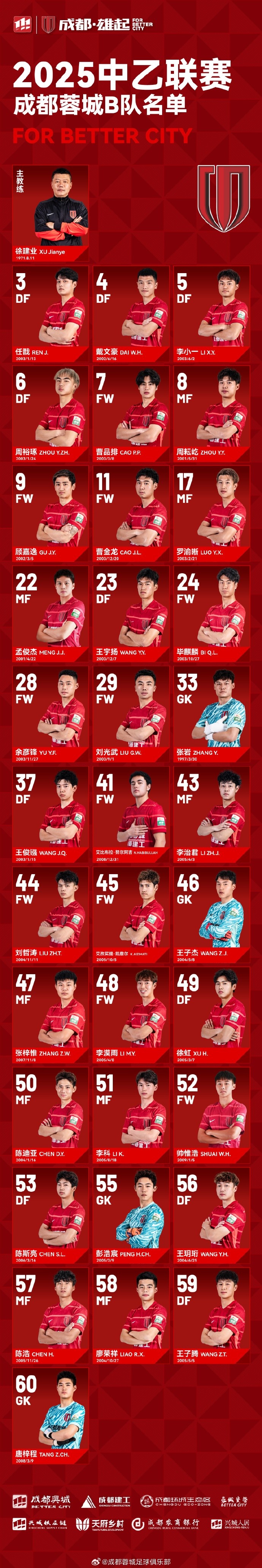  成都蓉城B隊(duì)大名單出爐！