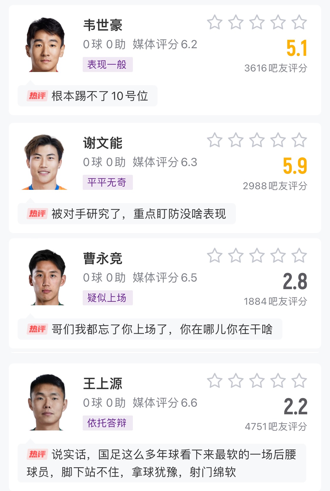  中場(chǎng)成短板！國足菱形中場(chǎng)評(píng)分普遍低迷，吧友：韋世豪踢不了10號(hào)