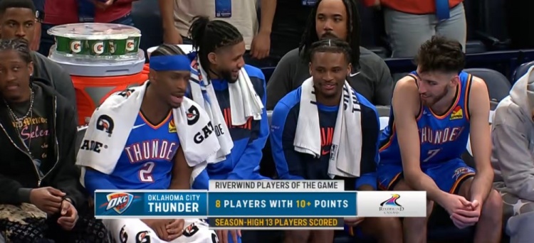  恐怖的深度！雷霆13人有得分入賬創(chuàng)賽季新高 其中8人得分上雙！