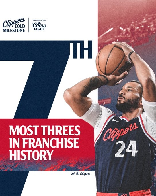  里程碑！鮑威爾超越路威 獨居快船隊史三分榜第7位