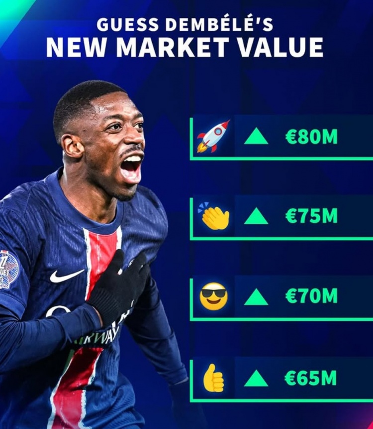  最高8000萬歐！德轉(zhuǎn)預(yù)熱27歲登貝萊身價更新 本賽季37場30球7助攻