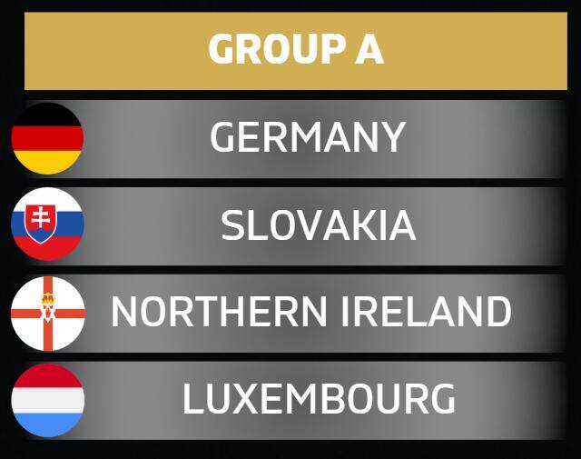  落位！世預(yù)賽歐洲區(qū)A組：德國、斯洛伐克、北愛爾蘭、盧森堡