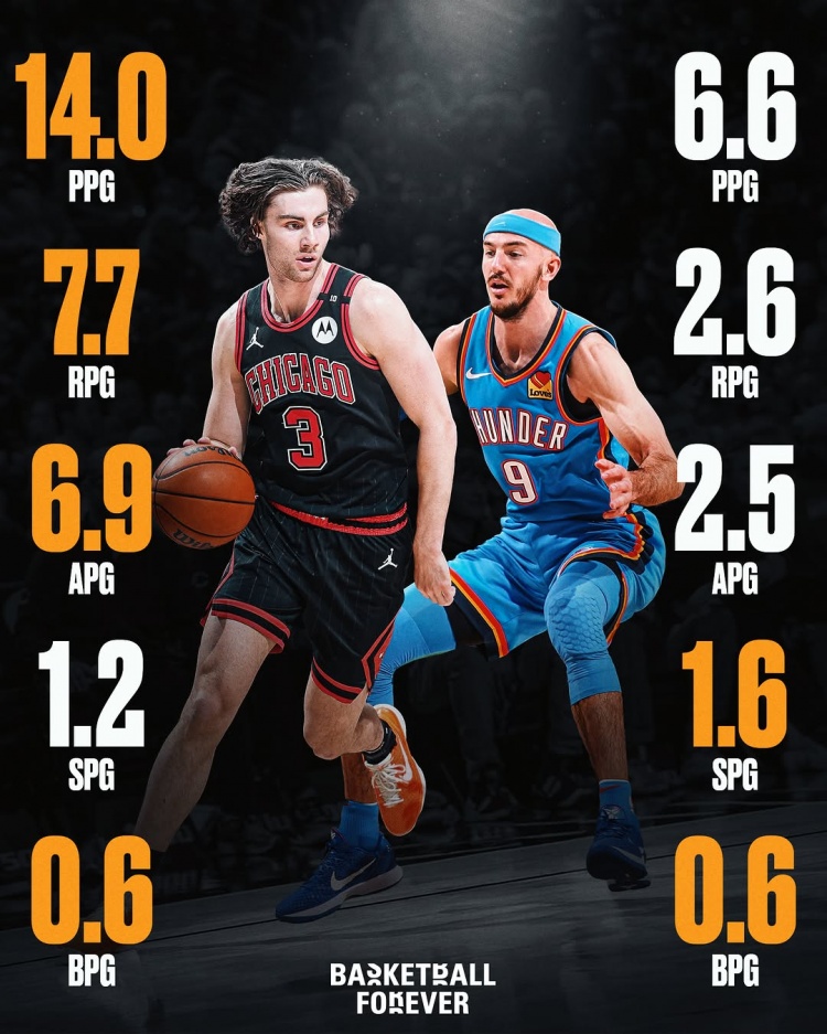  誰賺？基迪賽季場均14分7.7板6.9助1.2斷 卡魯索6.6分2.6板1.6斷