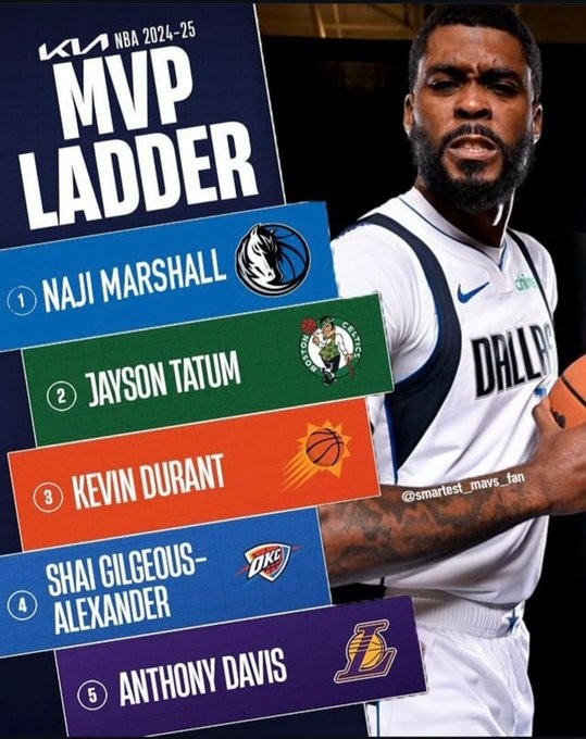  馬紹爾半場28分本賽季隊內(nèi)最高&平東契奇 前四個賽季單場最高24分