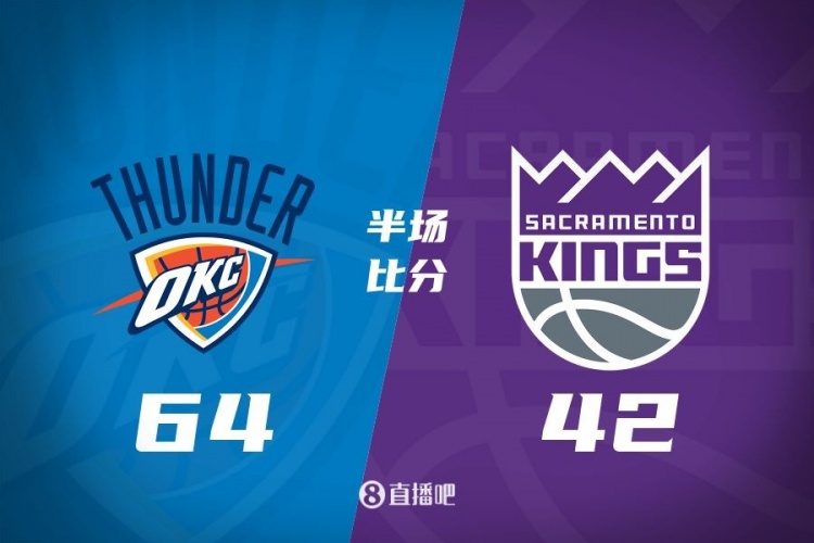  亞歷山大18+2+2 拉文10分 小薩5中1&德羅贊8中2 雷霆半場領(lǐng)先22分