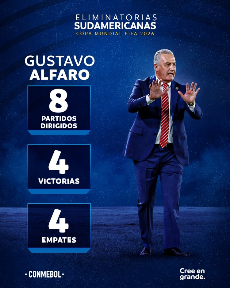  有能！阿爾法羅執(zhí)教后巴拉圭未嘗敗績，8場4勝4平&力克阿根廷巴西