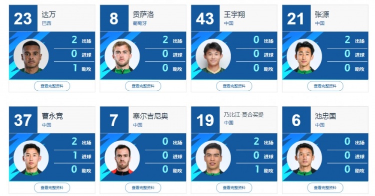  國內(nèi)球員身份注冊成功！中足聯(lián)官網(wǎng)顯示，塞爾吉尼奧已在國安陣中