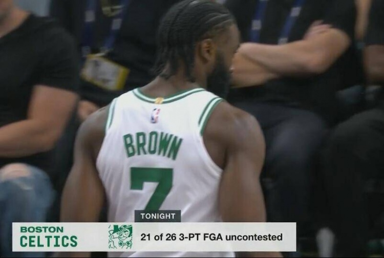  放投策略？凱爾特人本場前26次三分出手 有21次是在無干擾情況下