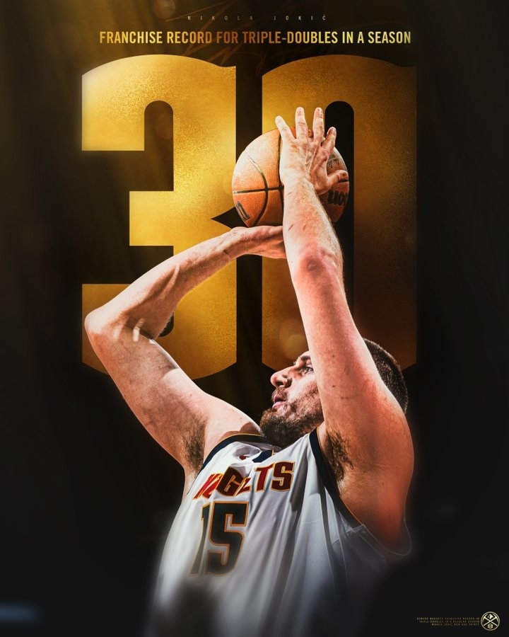  打破自己保持的隊史紀錄！掘金官方曬海報：約基奇單季30次三雙！
