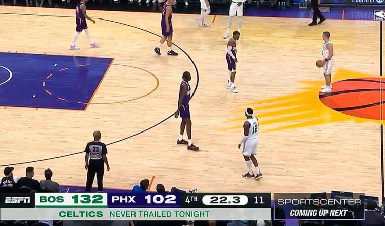  輕輕松松！凱爾特人本場48分鐘都沒落后過 最終大勝30分