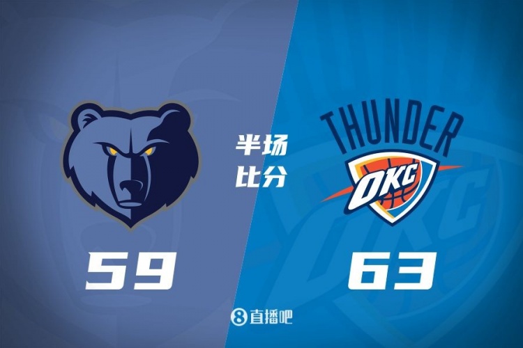  亞歷山大19+2+4 小皮蓬14+6+4 貝恩5中0 雷霆半場領(lǐng)先灰熊4分